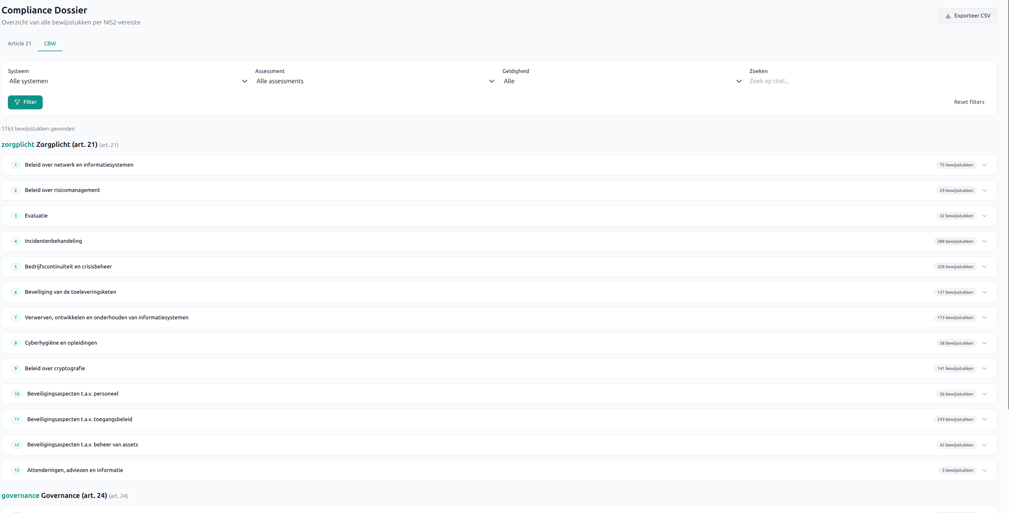 Compliance dossier CBW overzicht