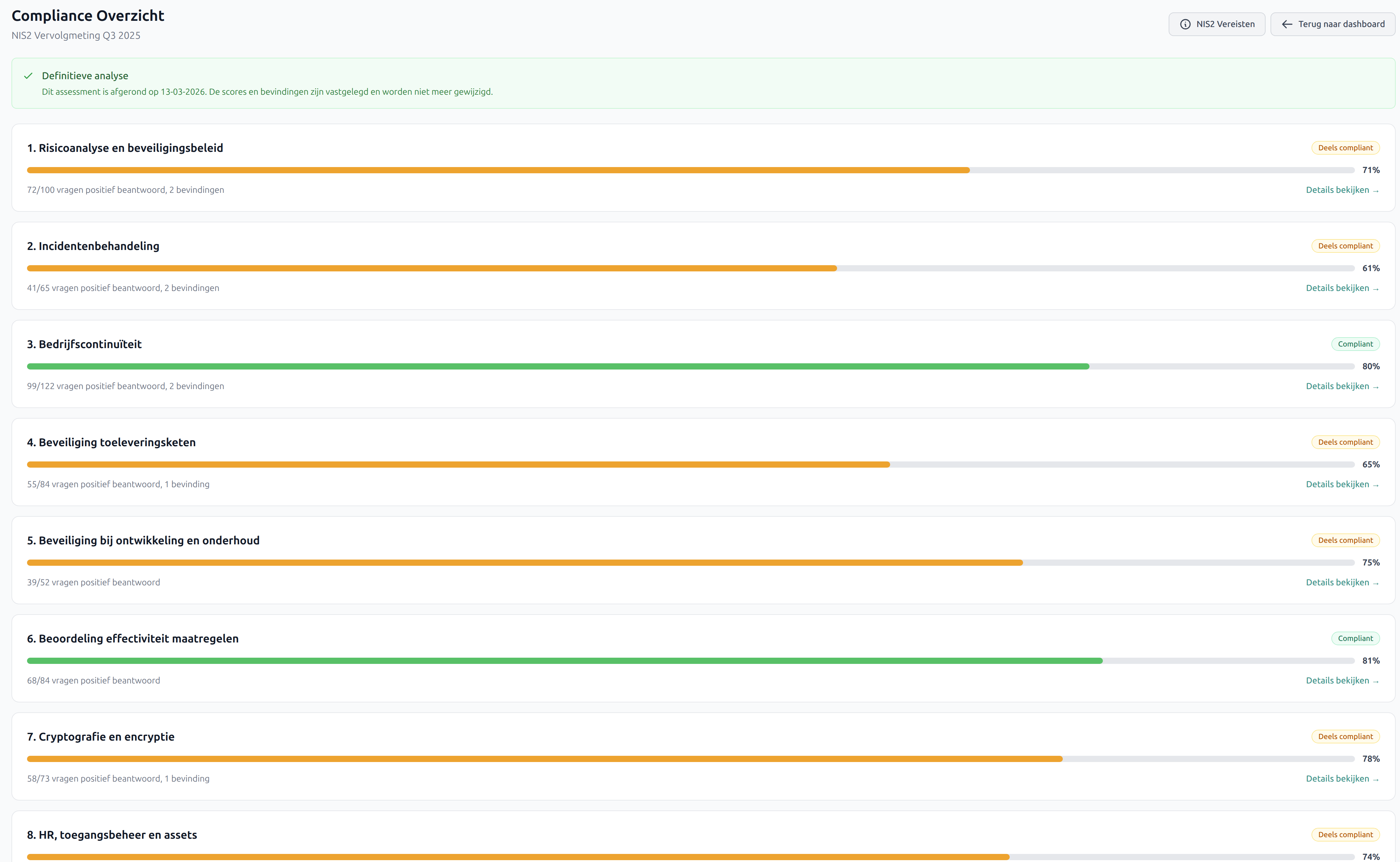 Score per NIS2 vereiste