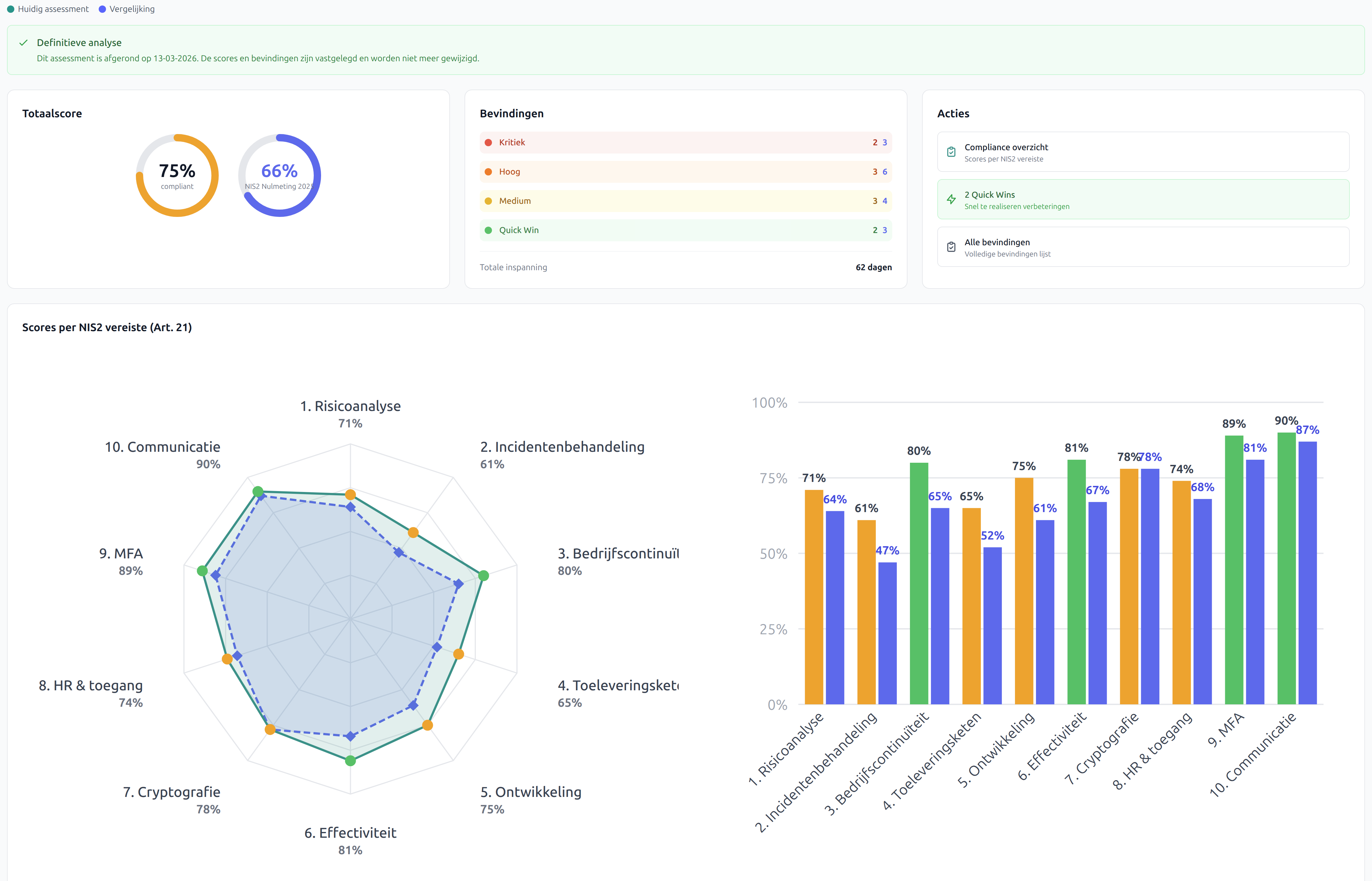 Voortgang vergelijken tussen assessments