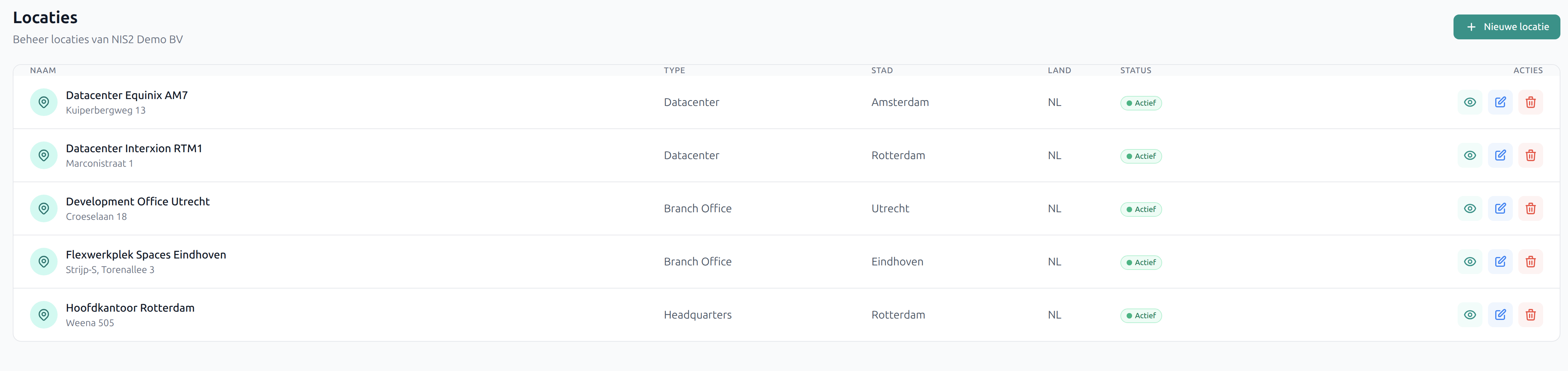 Overzicht van vestigingen en locaties